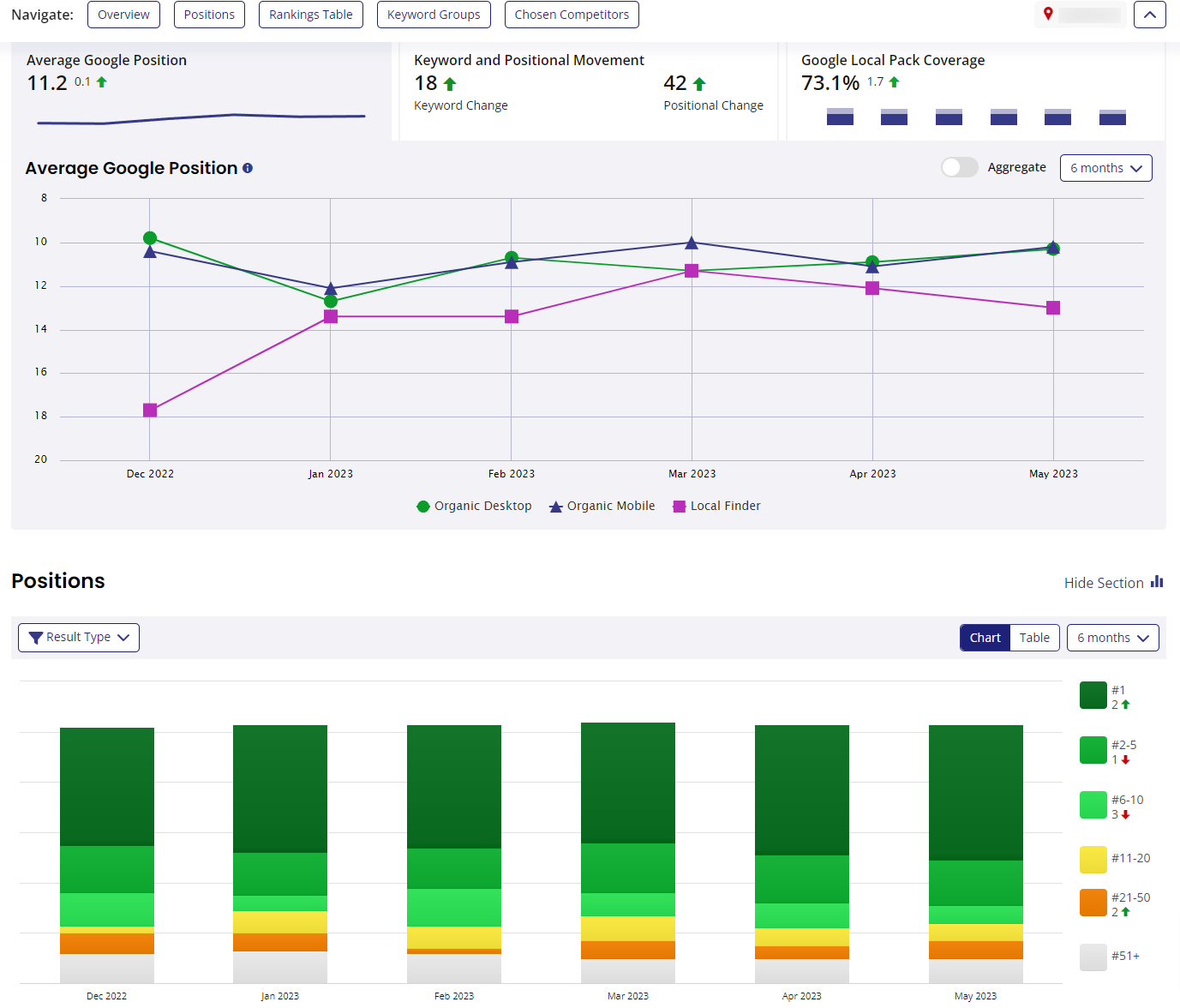 What Is Keyword Monitoring and Why Is Keyword Rank Tracking Important?